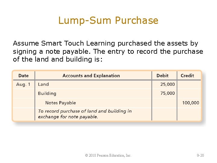 Lump-Sum Purchase Assume Smart Touch Learning purchased the assets by signing a note payable.