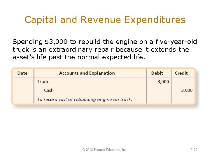 Capital and Revenue Expenditures Spending $3, 000 to rebuild the engine on a five-year-old