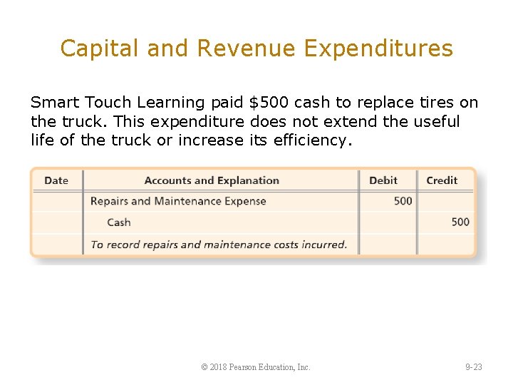 Capital and Revenue Expenditures Smart Touch Learning paid $500 cash to replace tires on