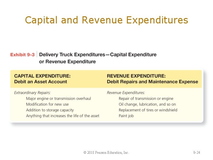 Capital and Revenue Expenditures © 2018 Pearson Education, Inc. 9 -24 