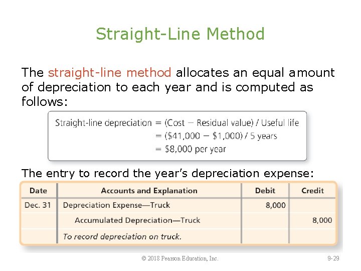 Straight-Line Method The straight-line method allocates an equal amount of depreciation to each year