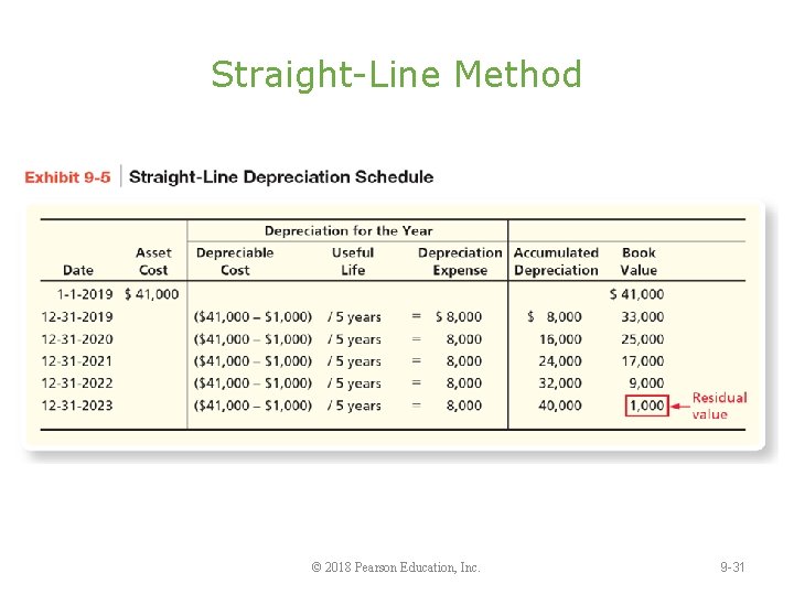 Straight-Line Method © 2018 Pearson Education, Inc. 9 -31 