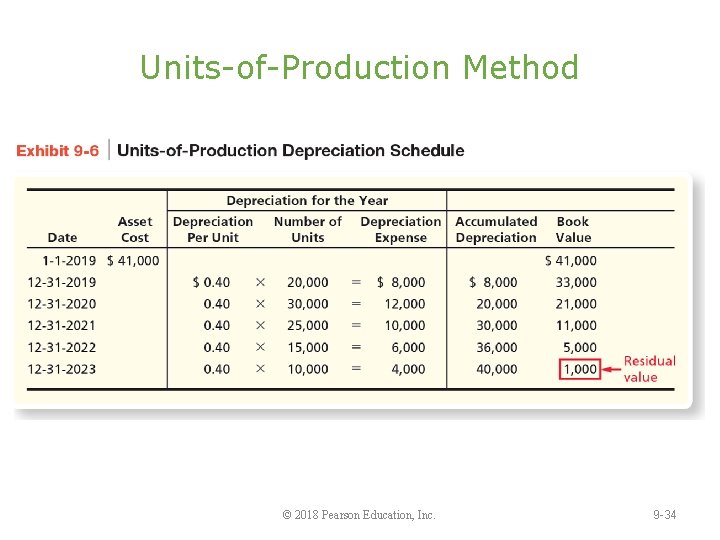 Units-of-Production Method © 2018 Pearson Education, Inc. 9 -34 