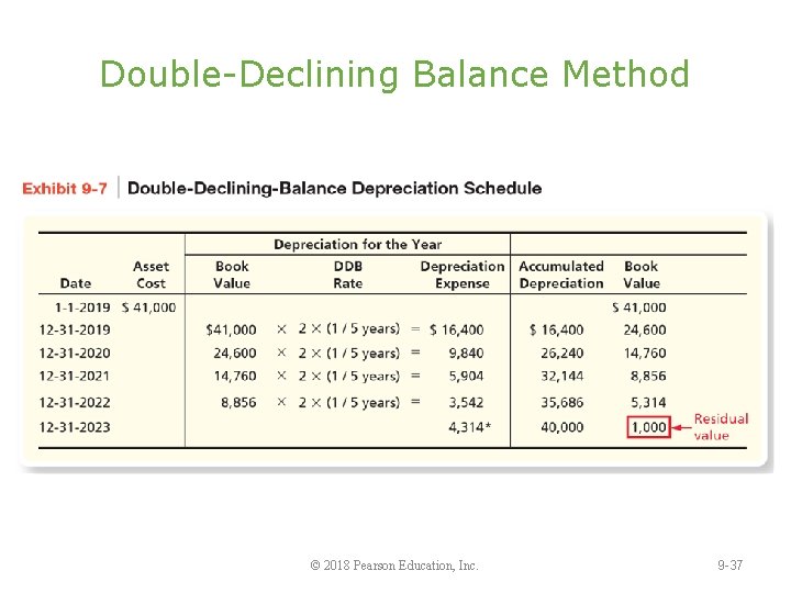 Double-Declining Balance Method © 2018 Pearson Education, Inc. 9 -37 