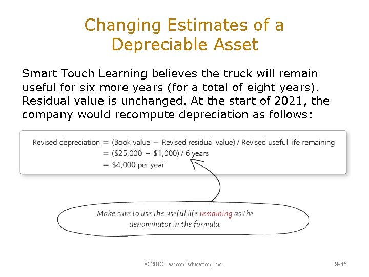 Changing Estimates of a Depreciable Asset Smart Touch Learning believes the truck will remain