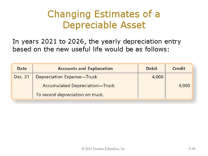 Changing Estimates of a Depreciable Asset In years 2021 to 2026, the yearly depreciation