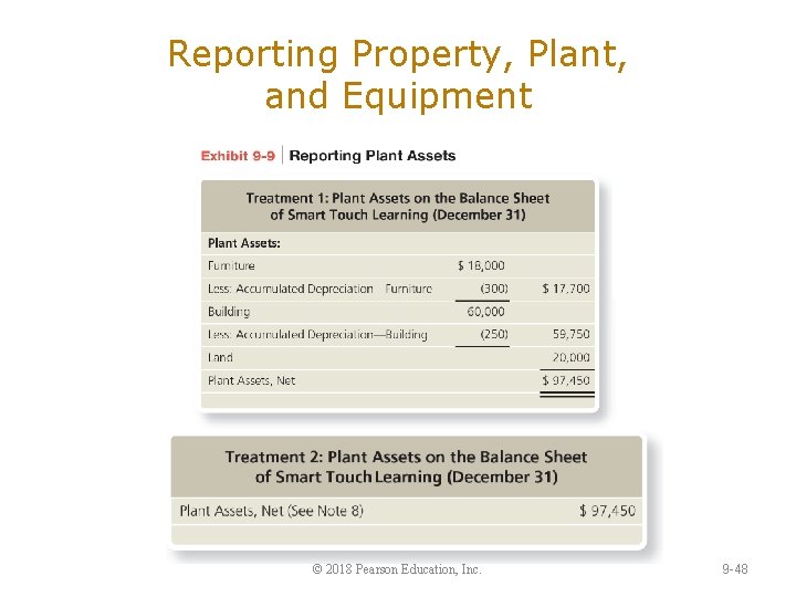 Reporting Property, Plant, and Equipment © 2018 Pearson Education, Inc. 9 -48 