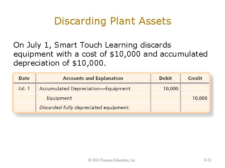 Discarding Plant Assets On July 1, Smart Touch Learning discards equipment with a cost