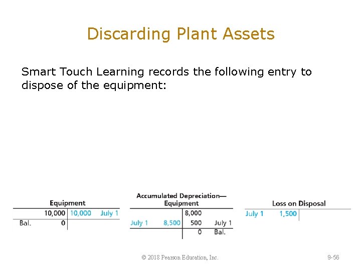 Discarding Plant Assets Smart Touch Learning records the following entry to dispose of the