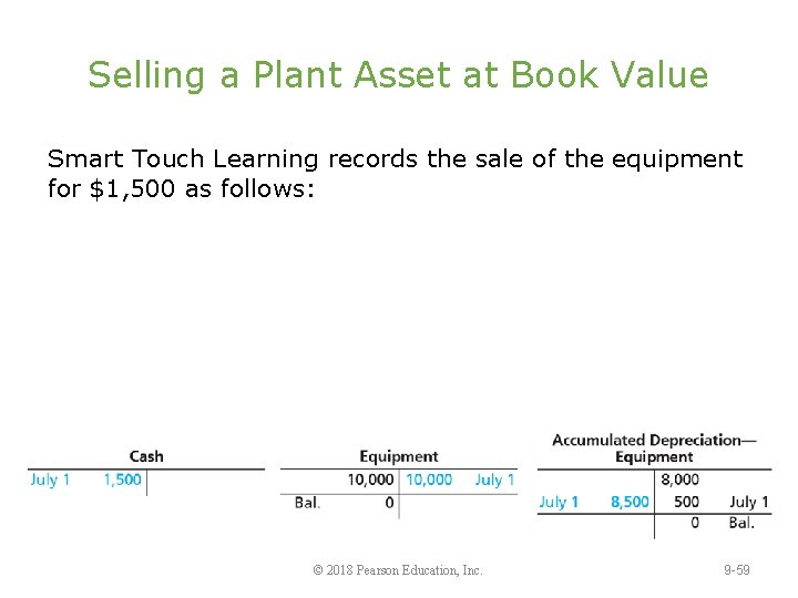 Selling a Plant Asset at Book Value Smart Touch Learning records the sale of