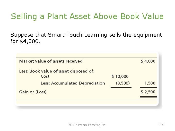 Selling a Plant Asset Above Book Value Suppose that Smart Touch Learning sells the