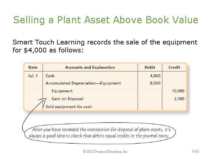 Selling a Plant Asset Above Book Value Smart Touch Learning records the sale of