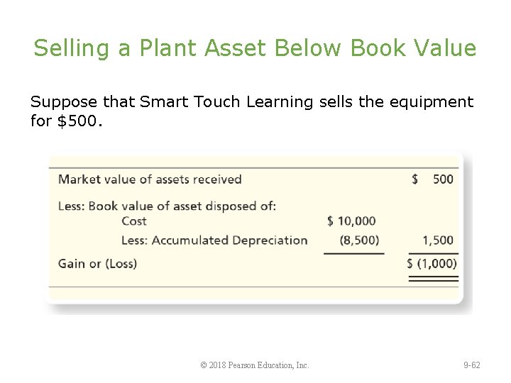 Selling a Plant Asset Below Book Value Suppose that Smart Touch Learning sells the