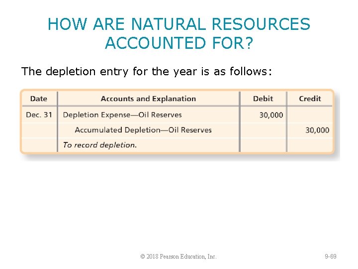 HOW ARE NATURAL RESOURCES ACCOUNTED FOR? The depletion entry for the year is as