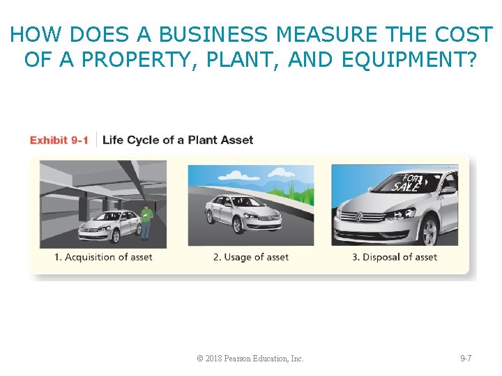 HOW DOES A BUSINESS MEASURE THE COST OF A PROPERTY, PLANT, AND EQUIPMENT? ©