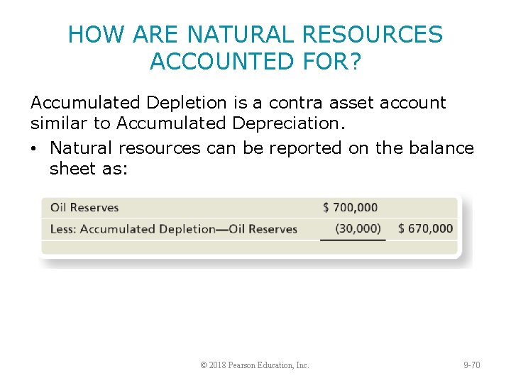 HOW ARE NATURAL RESOURCES ACCOUNTED FOR? Accumulated Depletion is a contra asset account similar