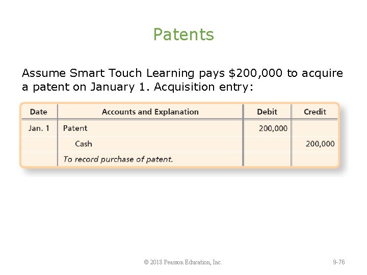 Patents Assume Smart Touch Learning pays $200, 000 to acquire a patent on January