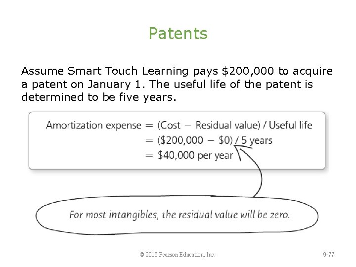 Patents Assume Smart Touch Learning pays $200, 000 to acquire a patent on January