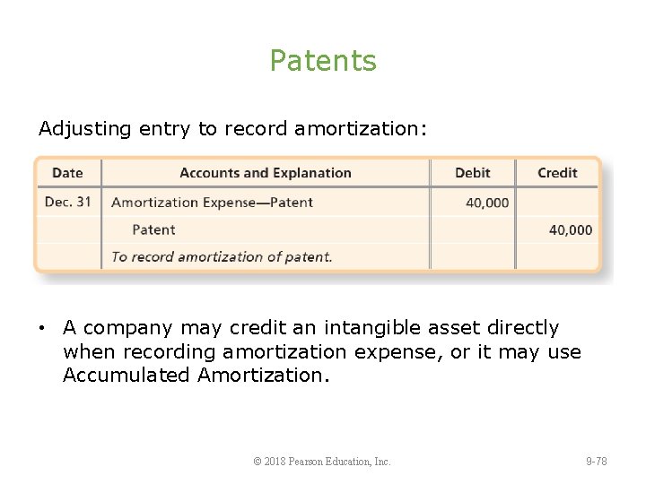 Patents Adjusting entry to record amortization: • A company may credit an intangible asset