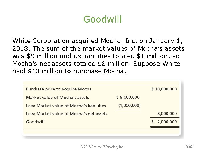 Goodwill White Corporation acquired Mocha, Inc. on January 1, 2018. The sum of the