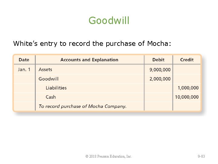 Goodwill White’s entry to record the purchase of Mocha: © 2018 Pearson Education, Inc.