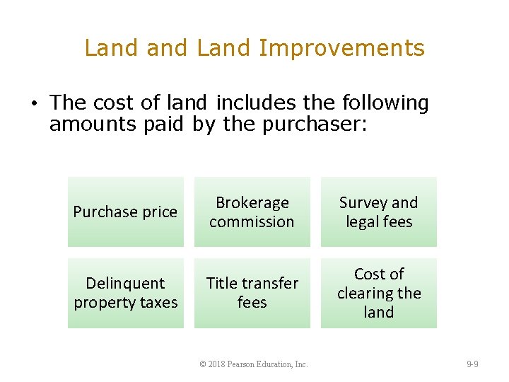 Land Improvements • The cost of land includes the following amounts paid by the