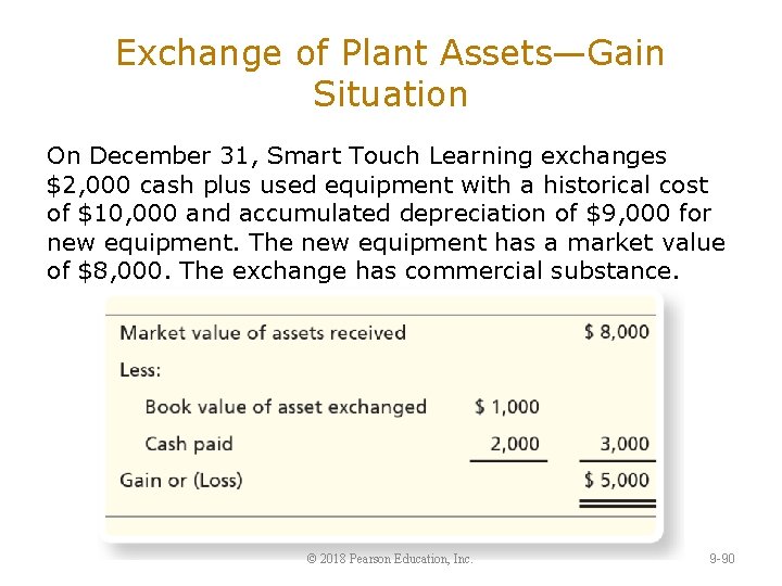 Exchange of Plant Assets—Gain Situation On December 31, Smart Touch Learning exchanges $2, 000