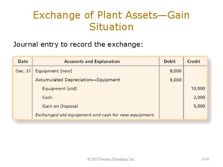 Exchange of Plant Assets—Gain Situation Journal entry to record the exchange: © 2018 Pearson