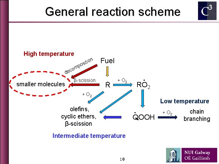 General reaction scheme High temperature tion i s o p m o ec Fuel