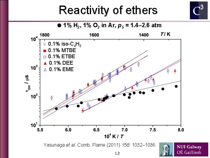 Reactivity of ethers ● 1% H 2, 1% O 2 in Ar, p 5
