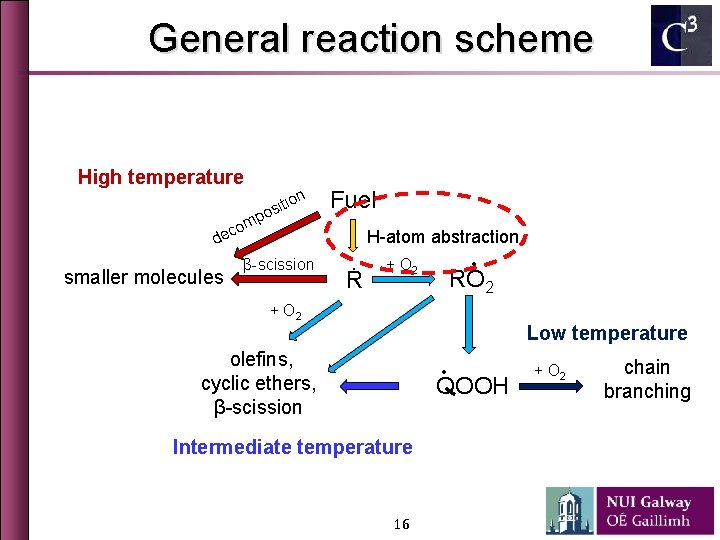 General reaction scheme High temperature tion i s o p m o ec Fuel