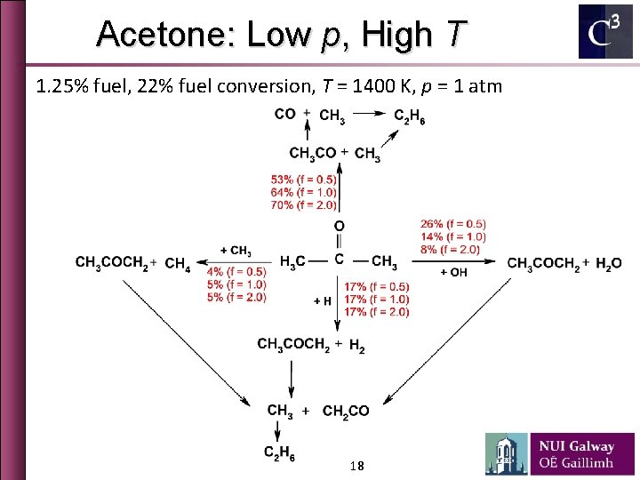 Acetone: Low p, High T 1. 25% fuel, 22% fuel conversion, T = 1400