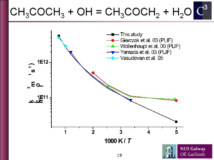 CH 3 COCH 3 + OH = CH 3 COCH 2 + H 2