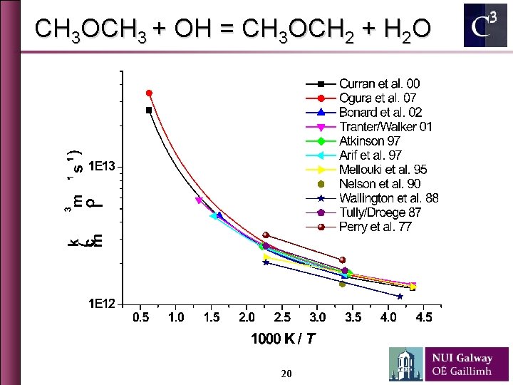 CH 3 OCH 3 + OH = CH 3 OCH 2 + H 2