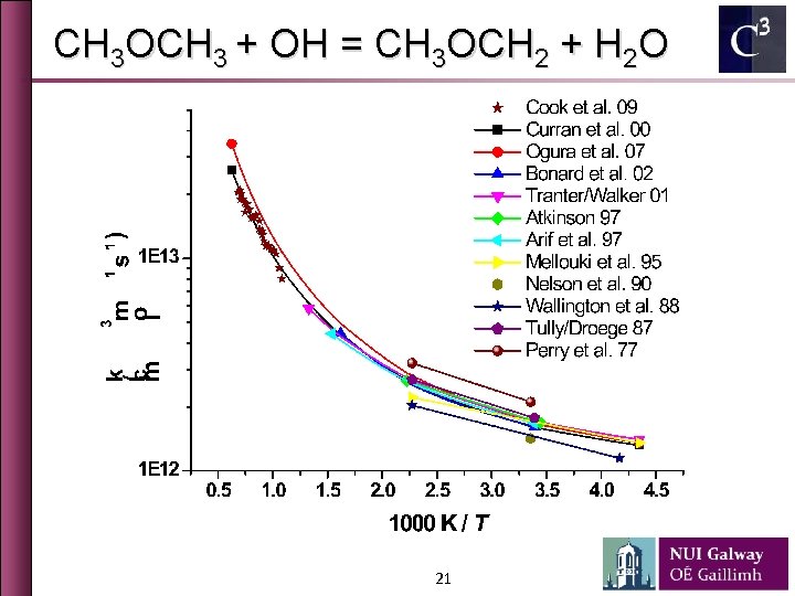 CH 3 OCH 3 + OH = CH 3 OCH 2 + H 2