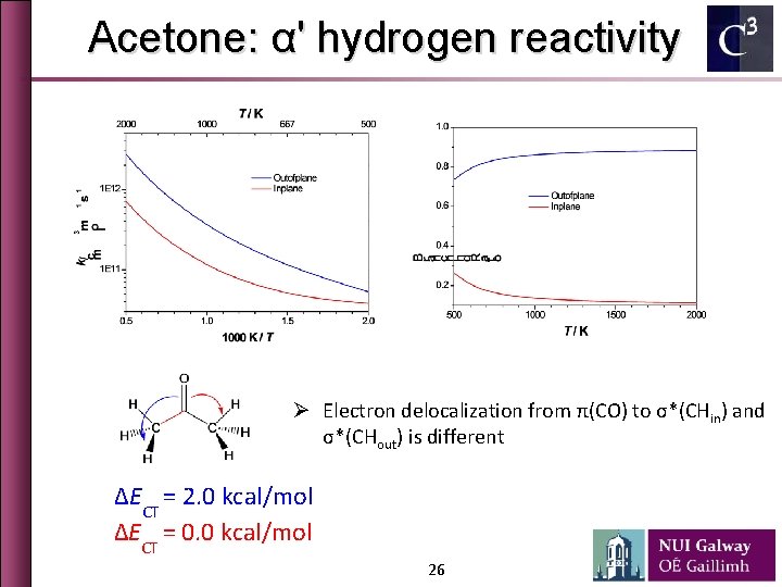 Acetone: α' hydrogen reactivity Ø Electron delocalization from π(CO) to σ*(CHin) and σ*(CHout) is