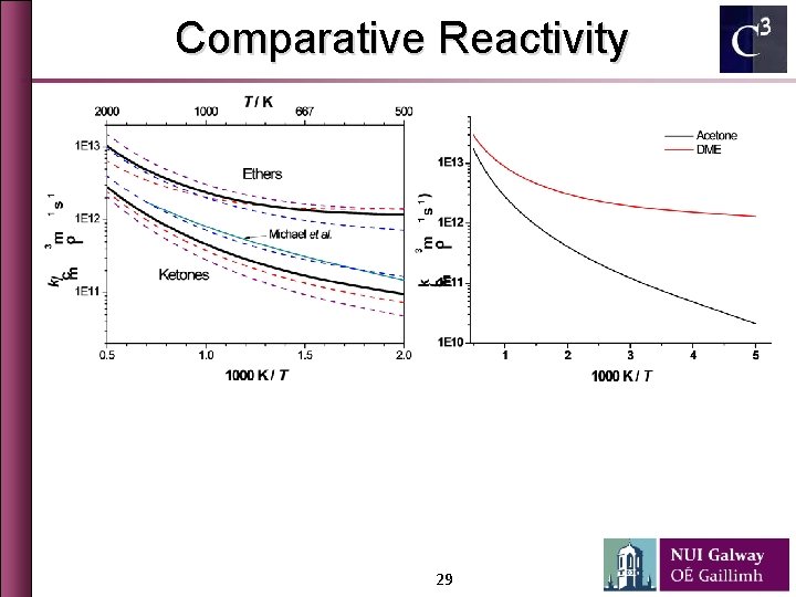 Comparative Reactivity 29 