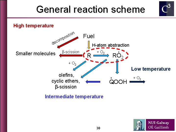 General reaction scheme High temperature on ti osi mp o c e Fuel d