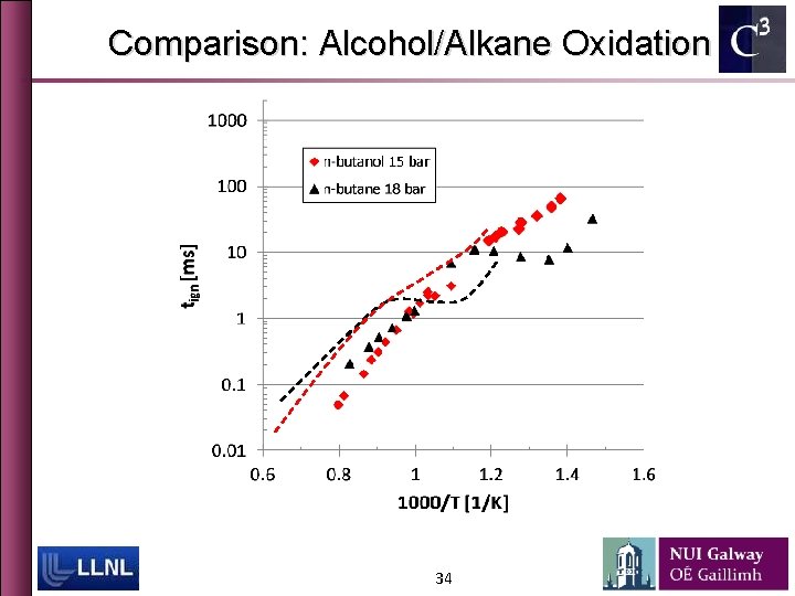 Comparison: Alcohol/Alkane Oxidation 34 