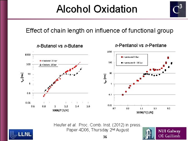 Alcohol Oxidation Effect of chain length on influence of functional group n-Pentanol vs n-Pentane