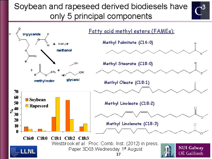 Soybean and rapeseed derived biodiesels have only 5 principal components Fatty acid methyl esters