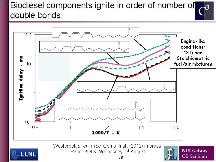 Biodiesel components ignite in order of number of double bonds 100 Engine-like conditions: 13.