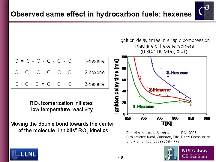 Observed same effect in hydrocarbon fuels: hexenes Ignition delay times in a rapid compression