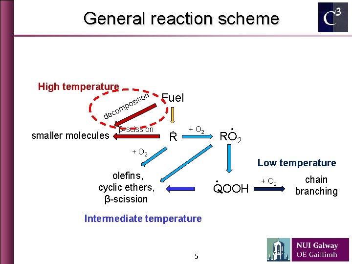 General reaction scheme High temperature tion i s o p m o ec Fuel