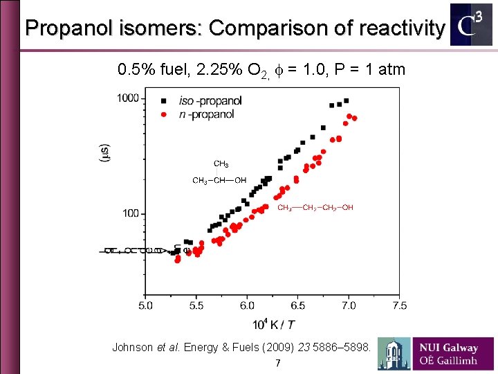Propanol isomers: Comparison of reactivity 0. 5% fuel, 2. 25% O 2, f =