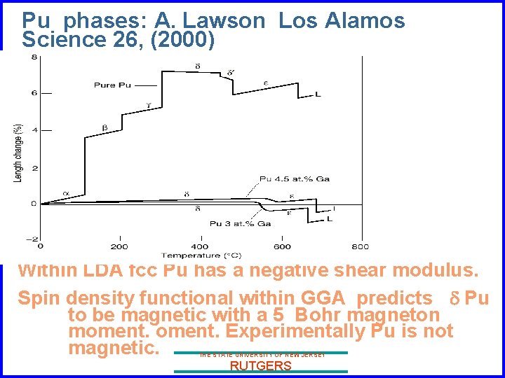 Pu phases: A. Lawson Los Alamos Science 26, (2000) Within LDA fcc Pu has