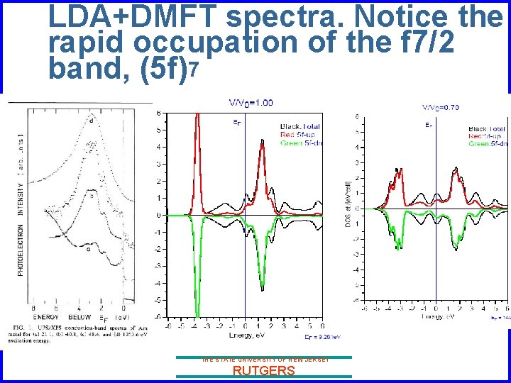 LDA+DMFT spectra. Notice the rapid occupation of the f 7/2 band, (5 f)7 THE