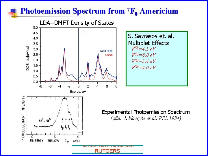 Photoemission Spectrum from 7 F 0 Americium LDA+DMFT Density of States S. Savrasov et.