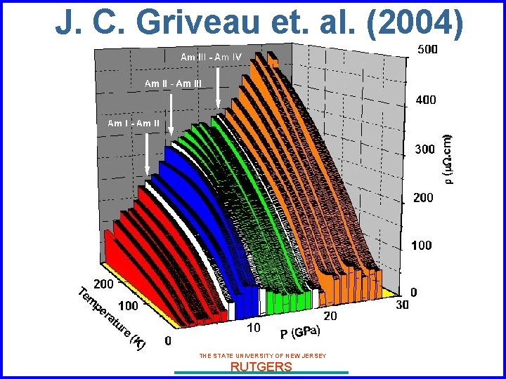 J. C. Griveau et. al. (2004) THE STATE UNIVERSITY OF NEW JERSEY RUTGERS 