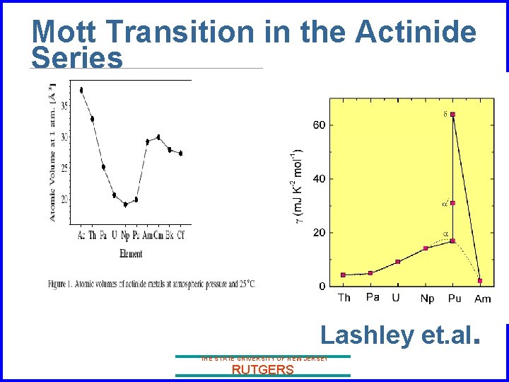 Mott Transition in the Actinide Series Lashley et. al. THE STATE UNIVERSITY OF NEW